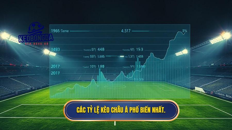 2. Các tỷ lệ kèo Châu Á phổ biến nhất.