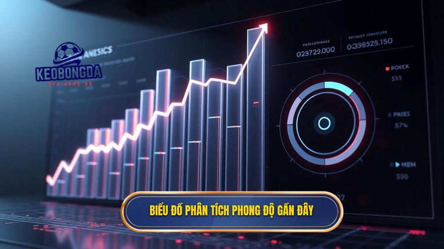 Biểu đồ phân tích phong độ gần đây